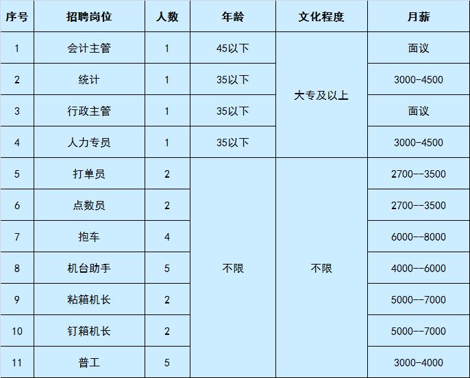 香河家具厂最新招聘启事及行业热议