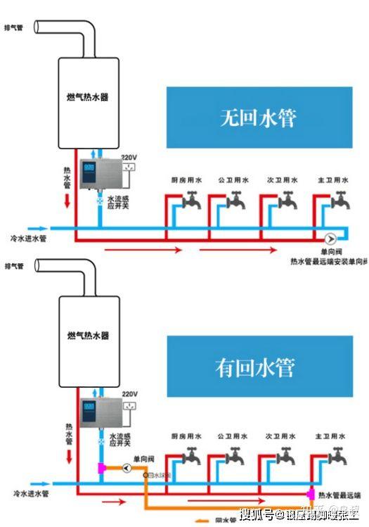 煤气热水器安装图最新，一步步教你如何正确安装，避免安全隐患