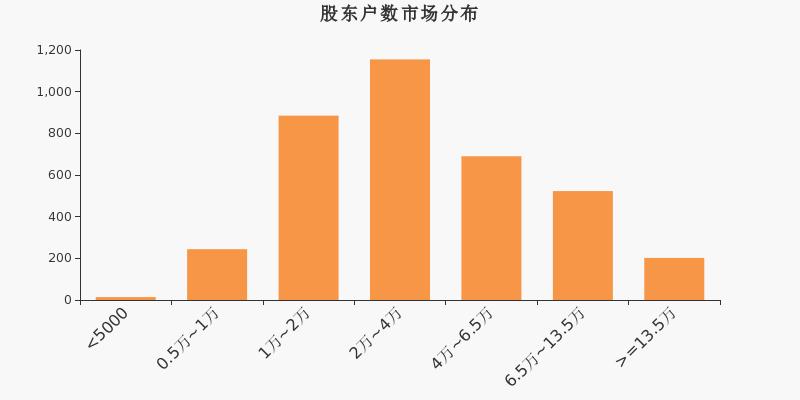 皮阿诺2020最新动态，引领家居潮流，创新不止步