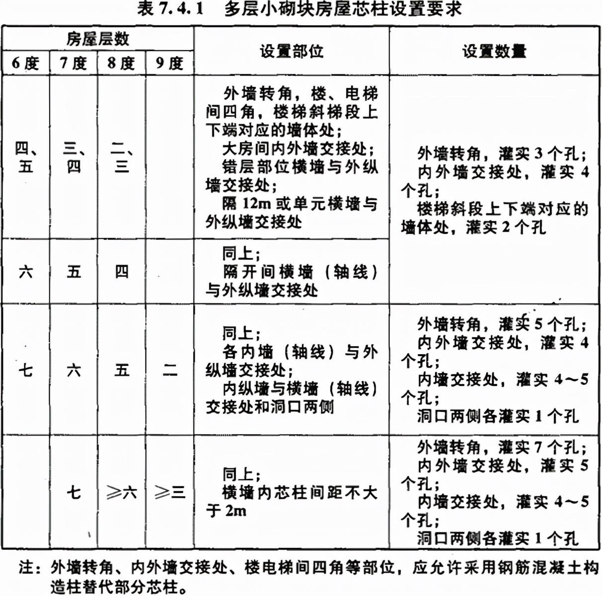 揭秘2016最新住房设计趋势，打造理想居住空间的艺术与科学融合