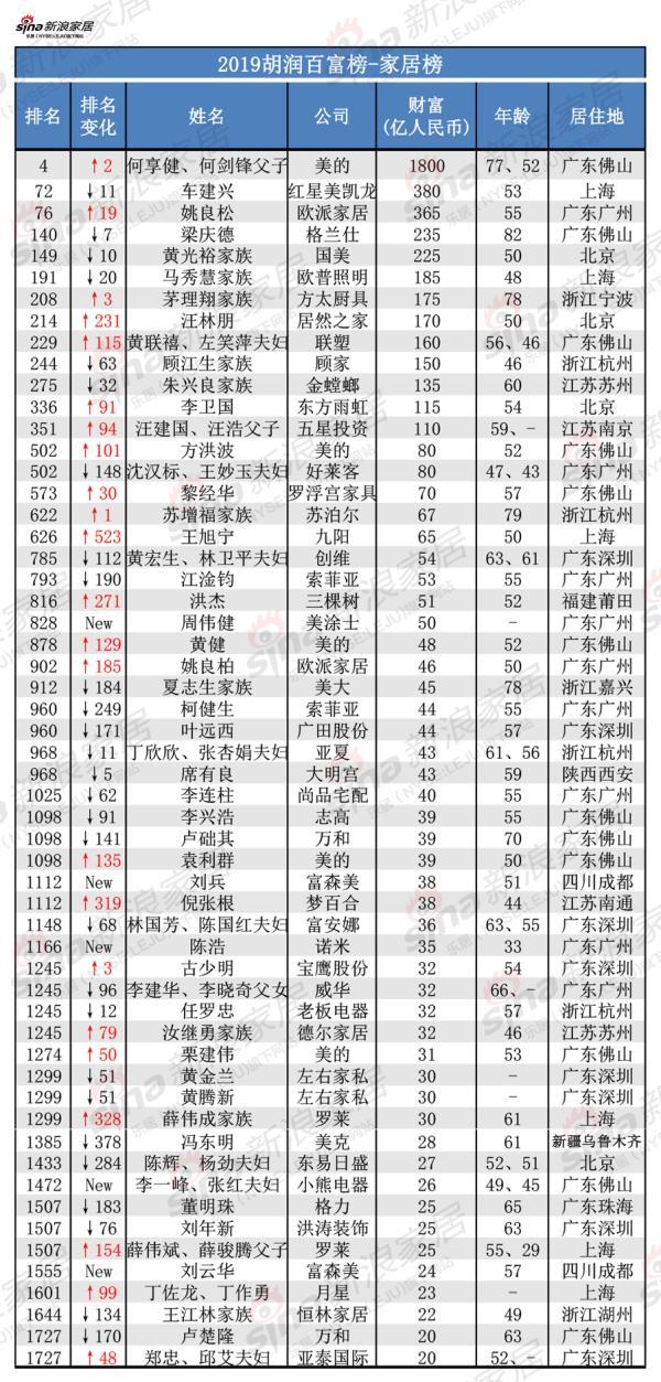 家居行业最新排名动态及市场趋势分析