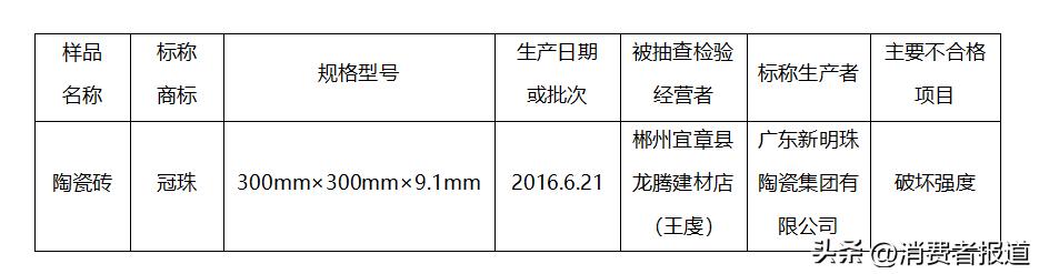 金朝阳瓷砖最新价格动态及选购指南