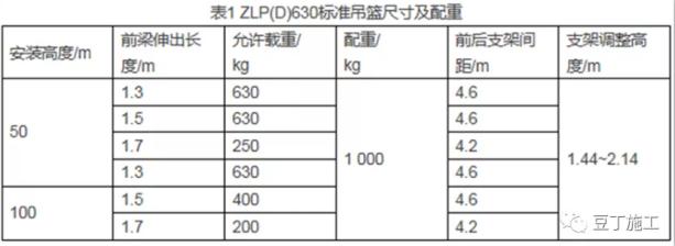 电动吊篮最新标准详解，提升安全性能，保障施工效率