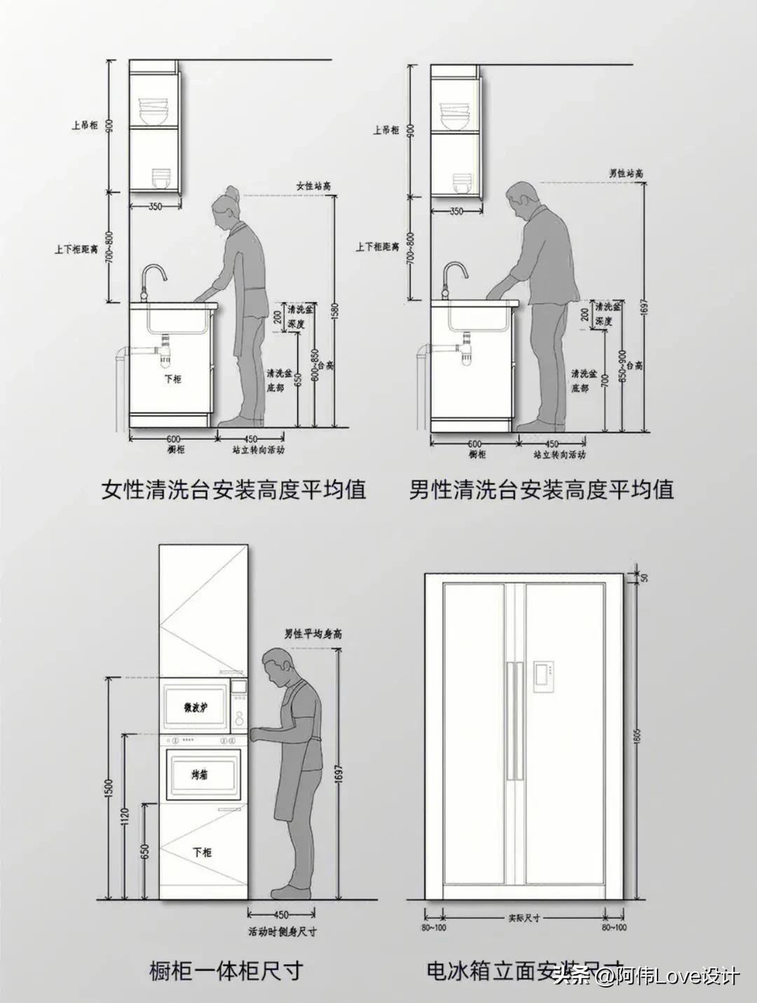 橱柜最新标准尺寸详解，打造舒适便捷的家居生活