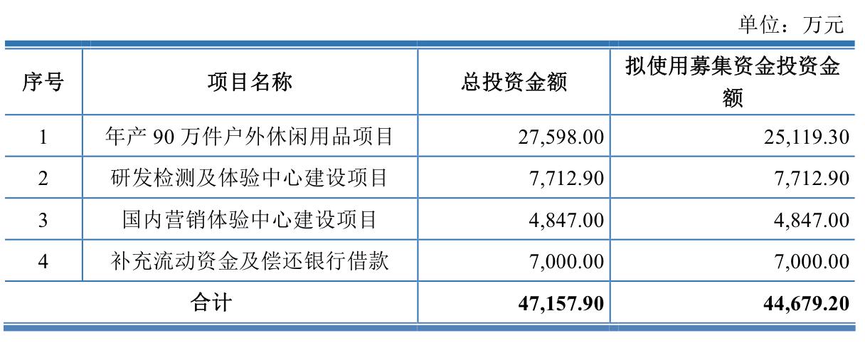 正特户外用品有限公司，探索正特户外用品公司的成长之路