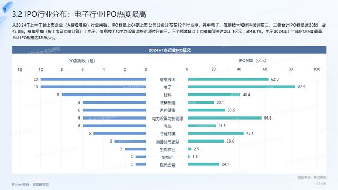 2024年资料免费大全，全年更新资料免费获取