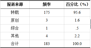 澳门一肖中100%期期准揭秘,团队协作与建设提升详细策略