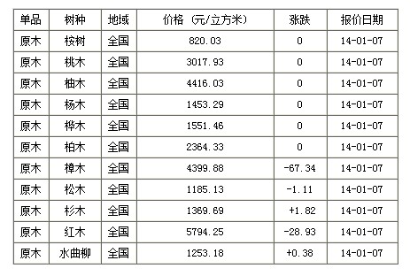 2014年最新红木行情,品牌推广活动策划与执行策略