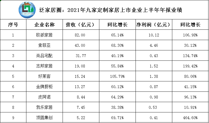 立家宅配最新信息,企业社会责任详细报告