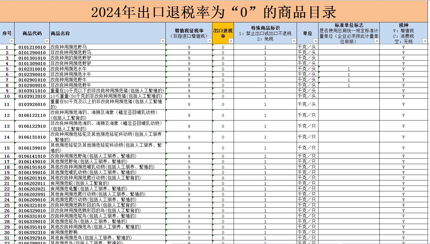 家具最新退税率详解及用户体验分享