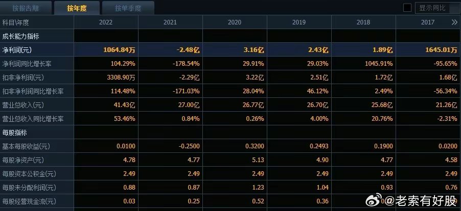 新澳天天开奖免费资料_每日最新开奖数据免费获取