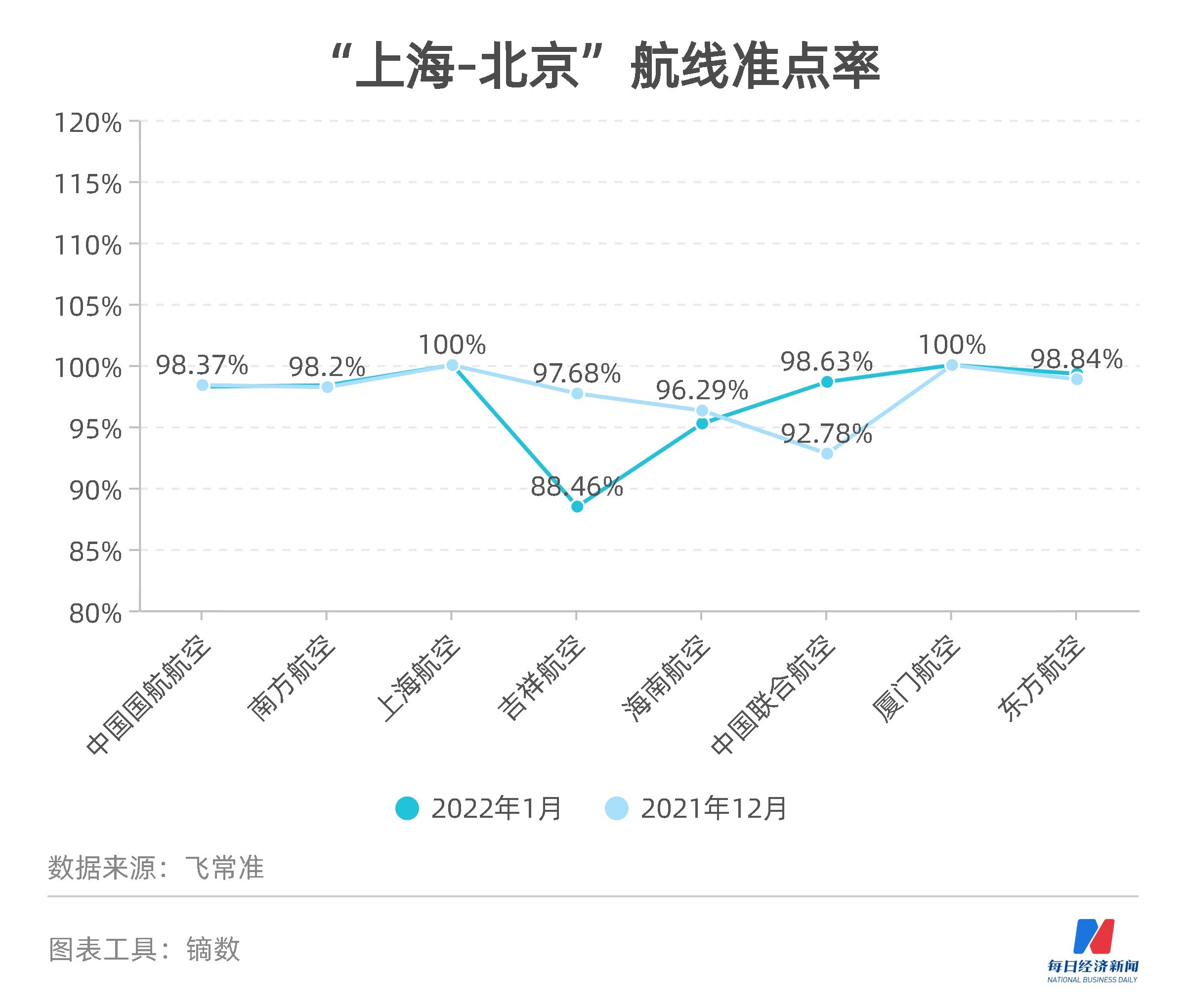 香港最准100%资料_确保准确的权威数据