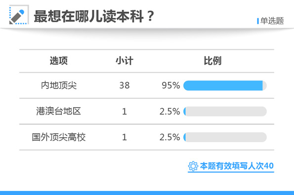 白小姐四肖四码100%准_权威发布的准确资料确保数据可靠