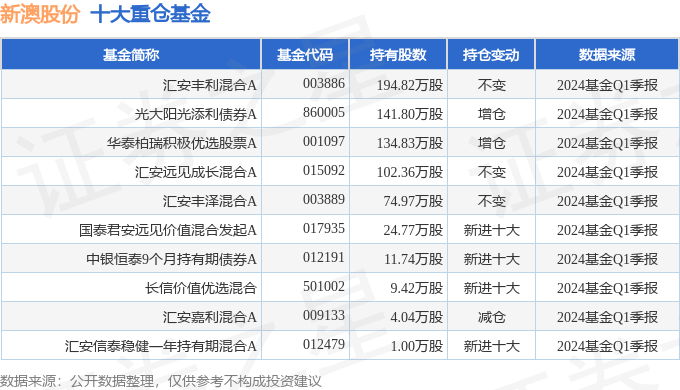 2024年11月23日 第10页