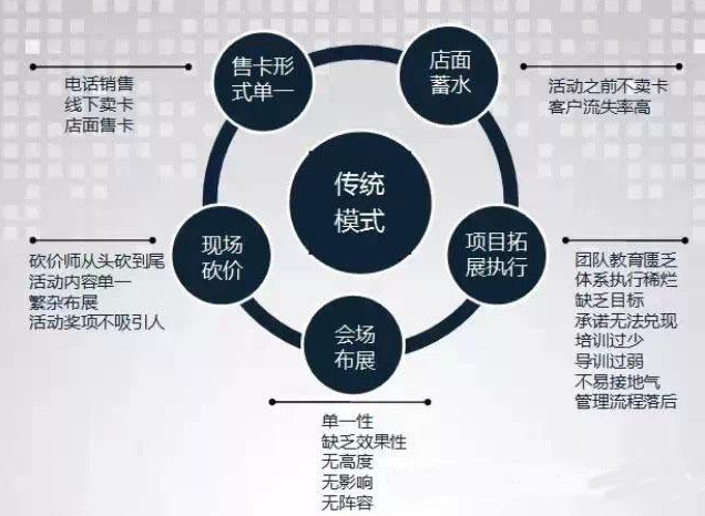 家具最新营销体系，打造个性化与智能化并重的家居体验