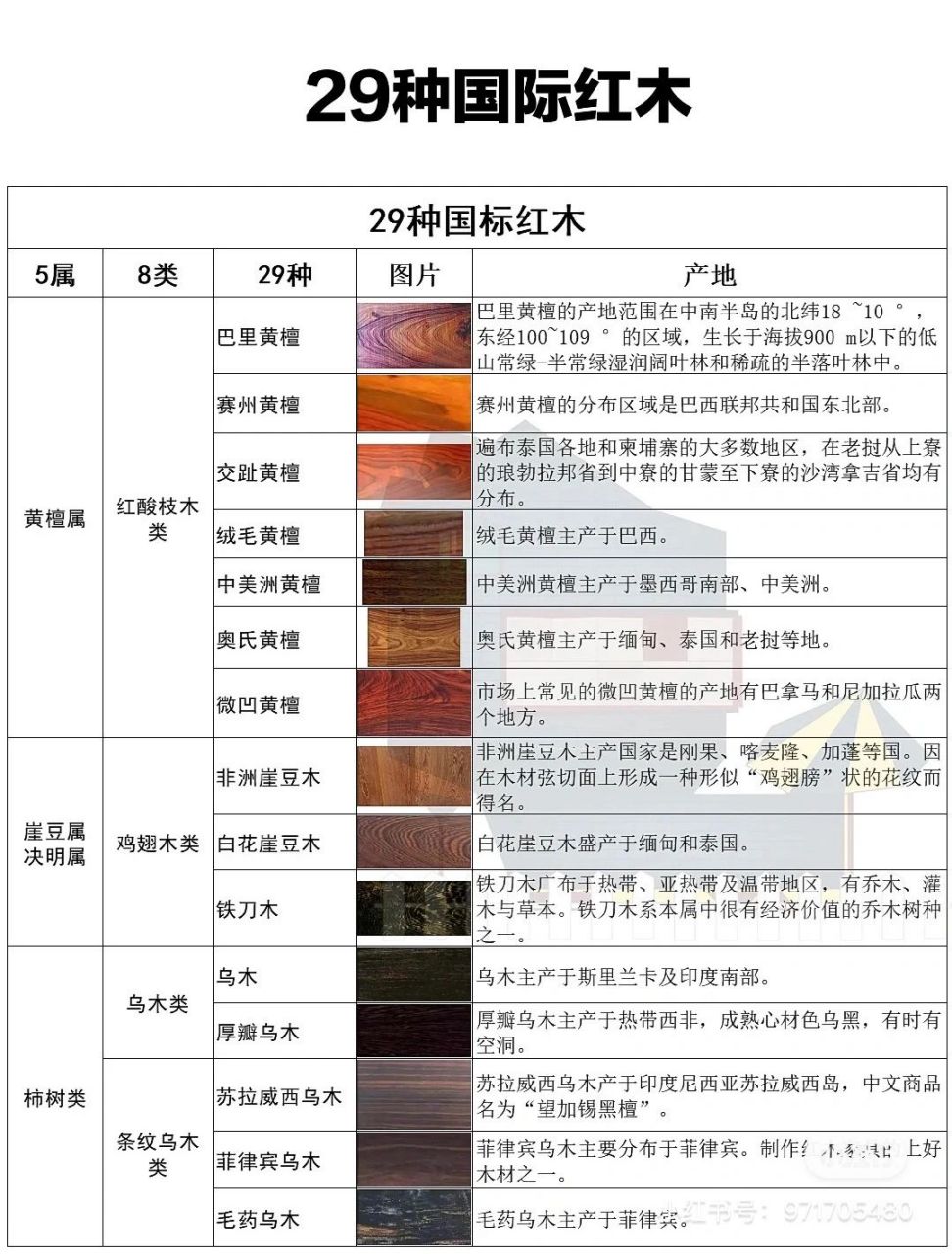 最新红木木材价格表，市场走势分析与选购指南