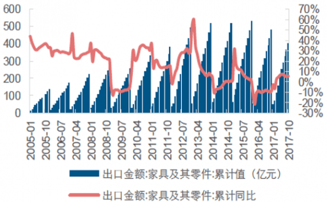 家具关税最新消息，影响市场走向的关键要素解析及用户体验探讨