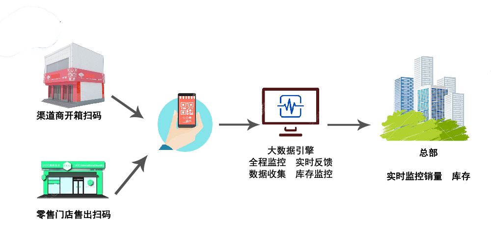 一码一肖100%的资料，推动智能生活的新高度