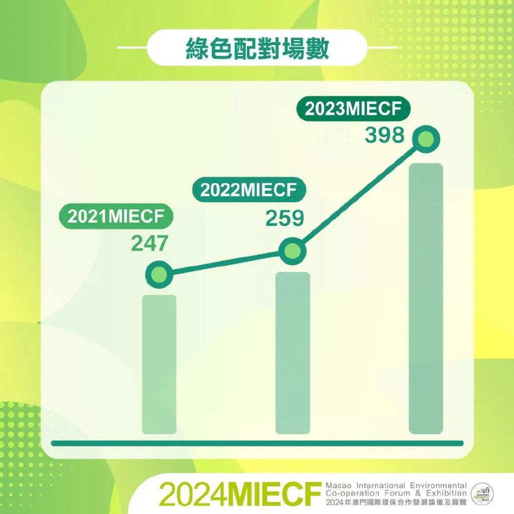 2024澳门买马最准网站，驱动绿色革命的新动力