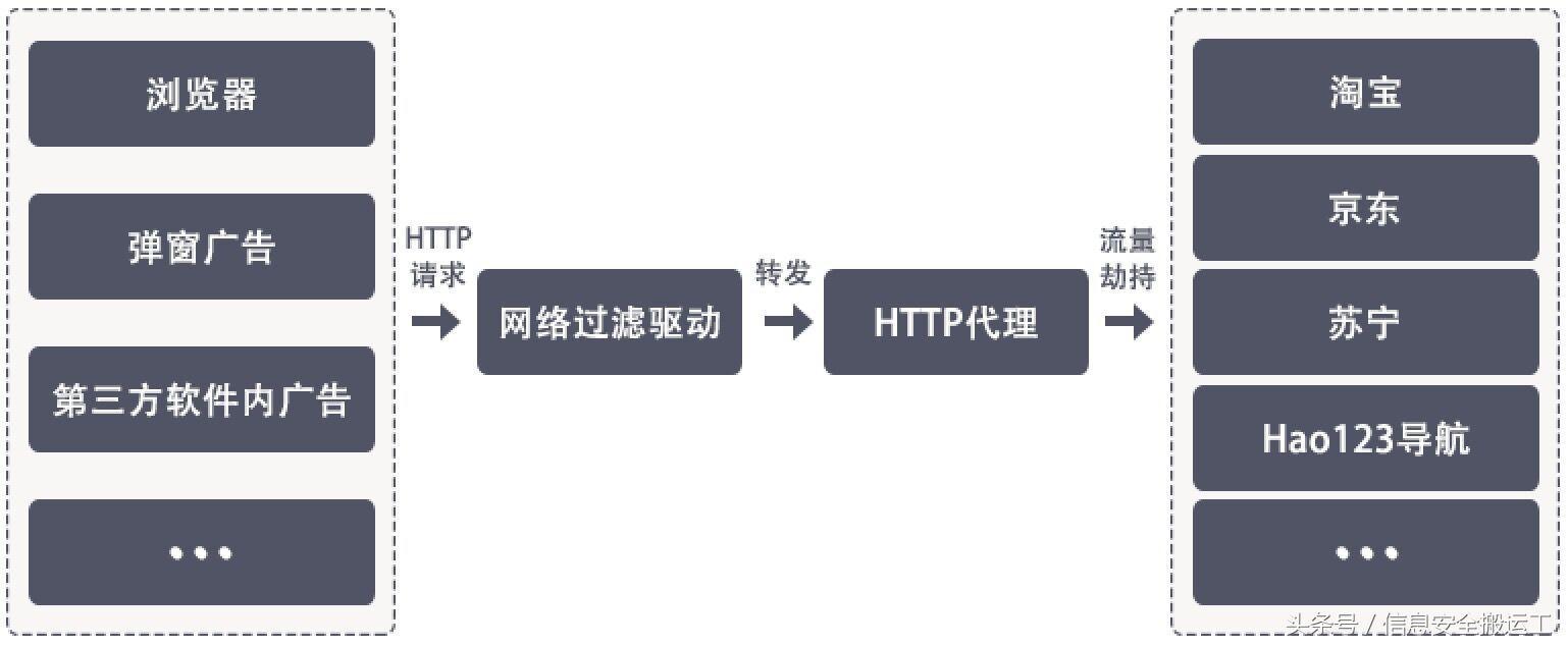 充流量软件推荐，最新版本的利器，让你告别流量困扰！