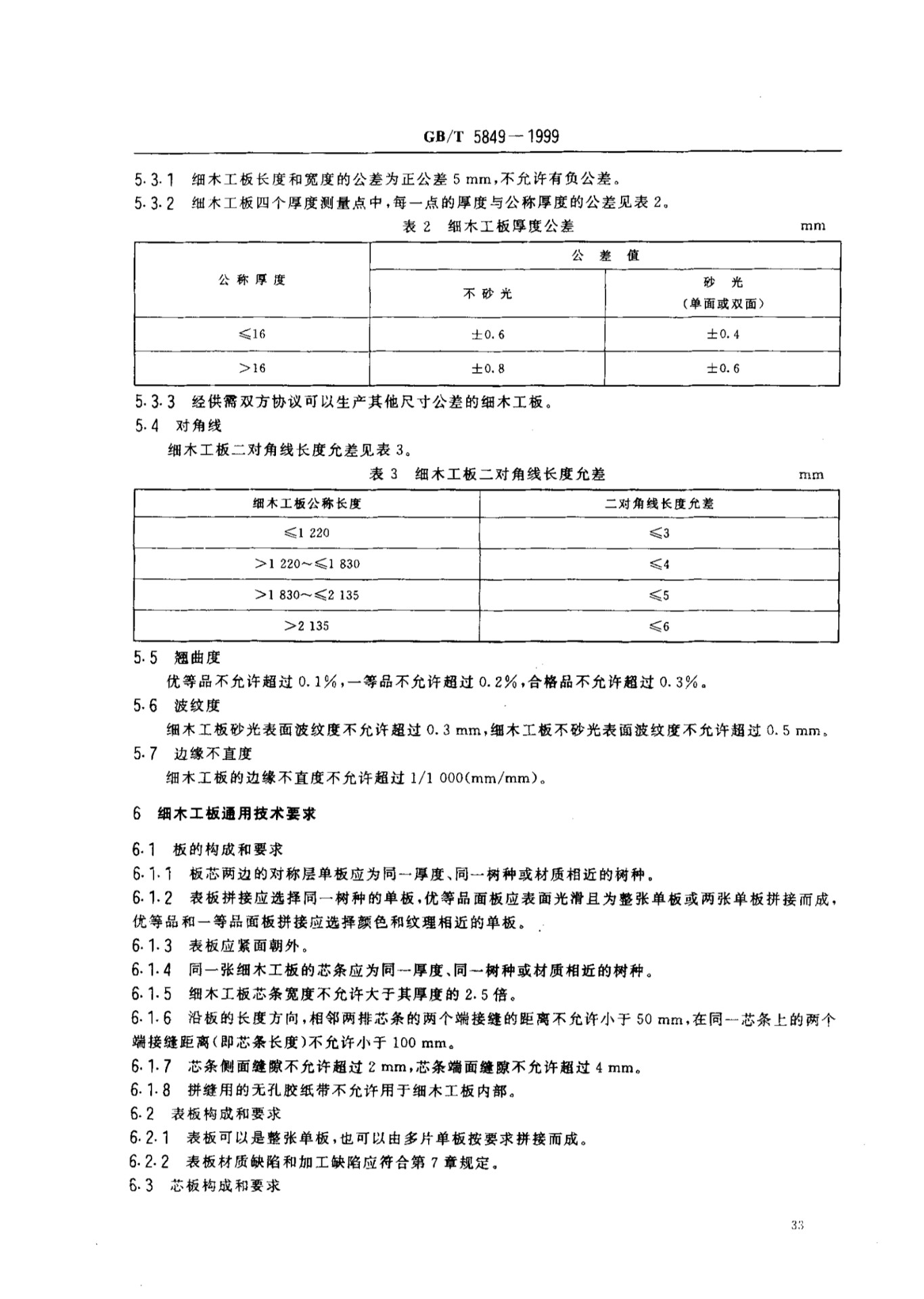 深入了解木质板材，最新标准与全面解析