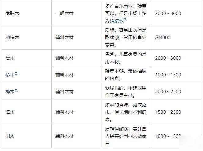 红木33种木材价格最新分析，市场走势与选购策略