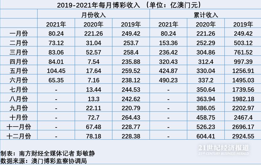 澳门六开彩天天免费开奖，数据分析商业预测的关键