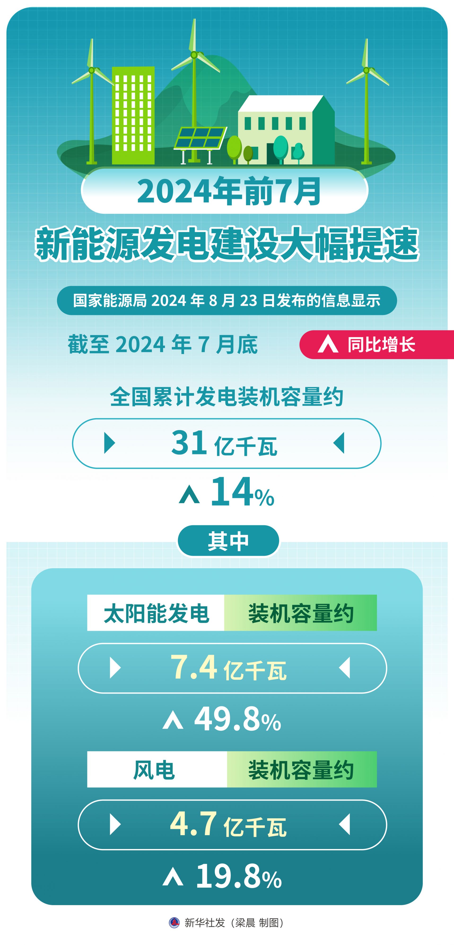 2024澳门天天六开彩免费图，新能源环保与可持续发展的技术方案