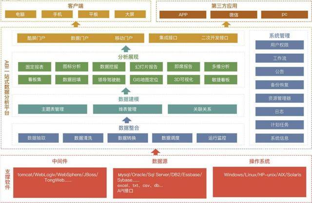 白小姐精准免费四肖，数据分析商业决策的核心支撑