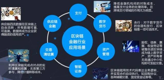 二四六天天免费资料结果，区块链金融体系的革新力量