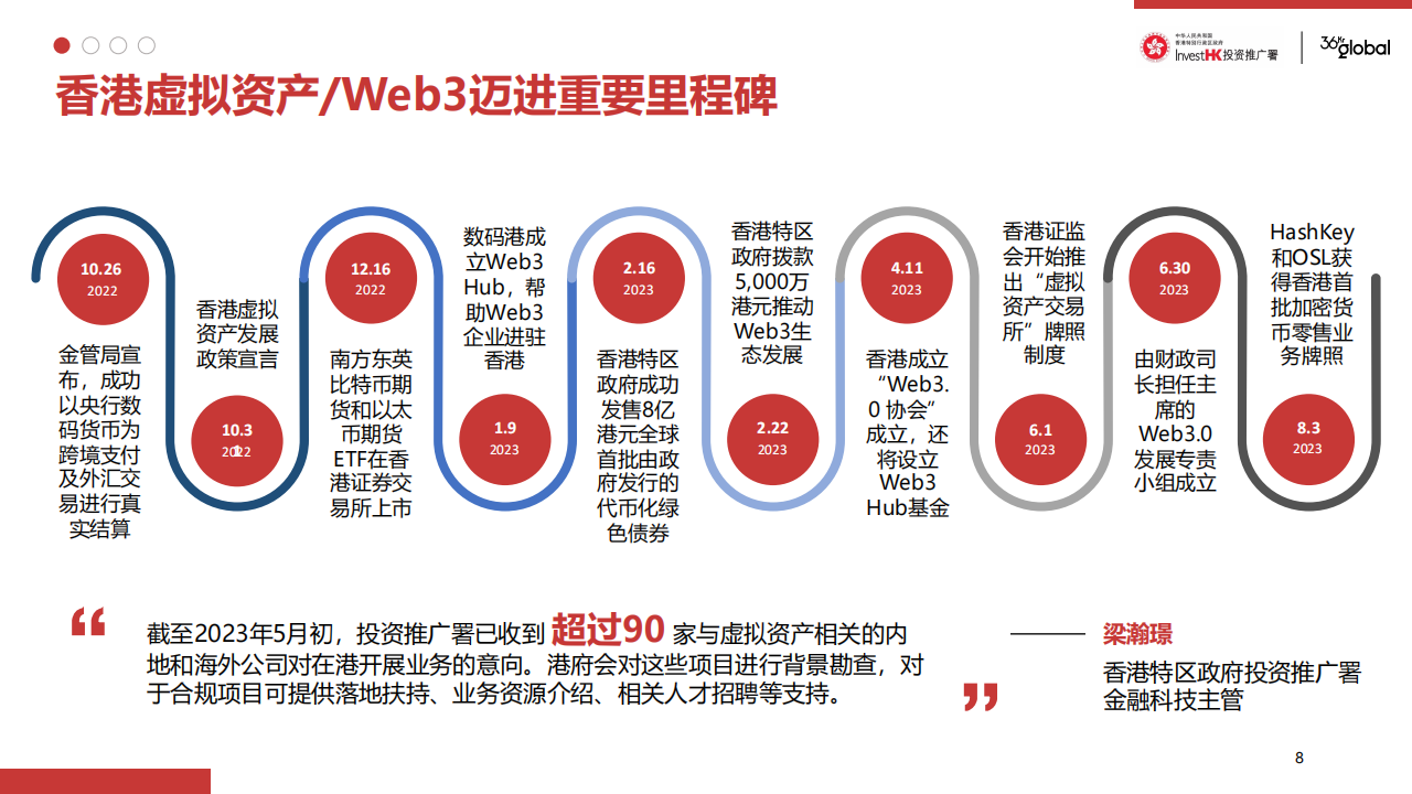 2024年新澳门天天开彩免费资料，区块链金融体系的变革力量