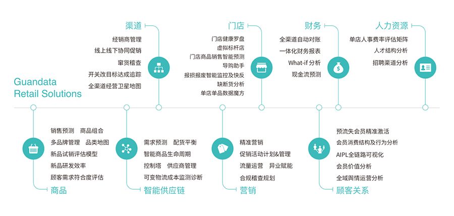 新奥好彩免费资料大全，数据分析商业决策的核心支撑