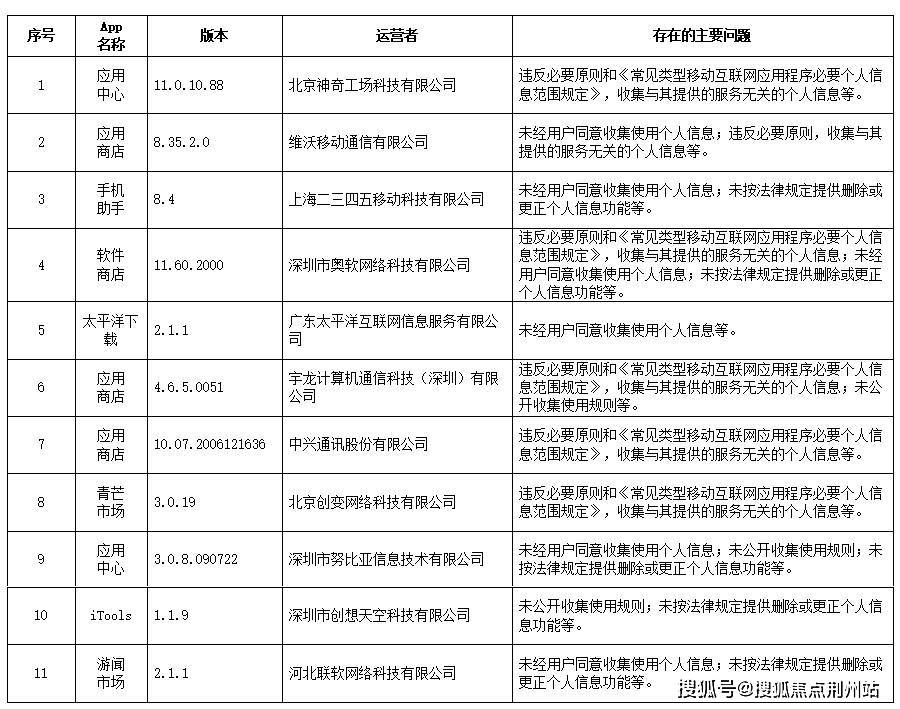 腾讯新闻|澳门三肖三码精准100%黄大仙，国际市场变化多端