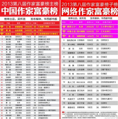 华西都市报|澳门六开奖结果2023开奖记录查询网站，永久免费无隐藏费用