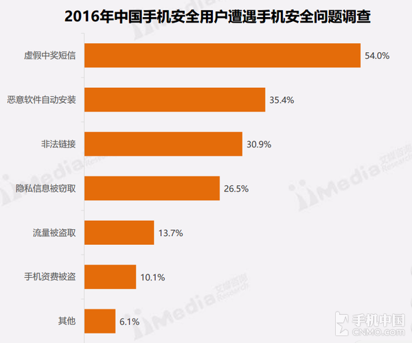 新浪新闻|新澳门今晚精准一肖，保护用户隐私确保安全