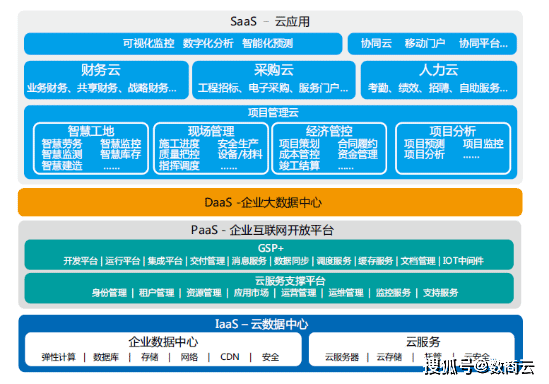 量身定制优化解决方案