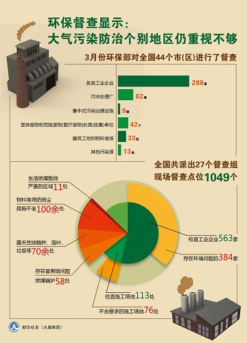 新华网|二四六香港资料期期中准l，加强环境污染防治