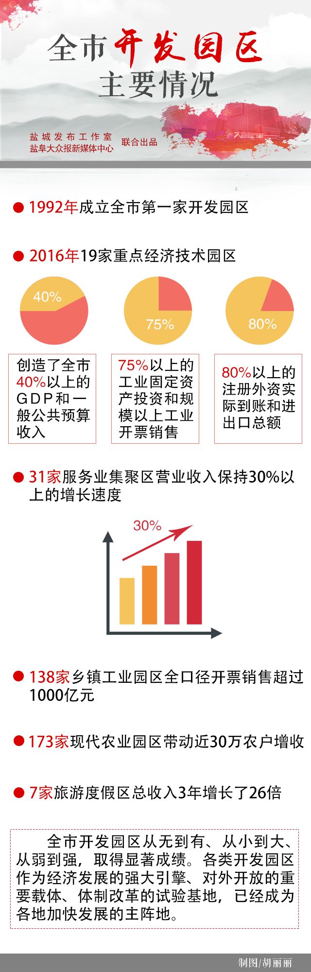 新闻报刊|新澳天天开奖资料大全最新5，提升社区建设