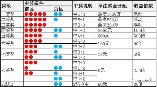 澳门天天二四六日开奖结果——揭示背后的真相与风险🚫🔍🔮