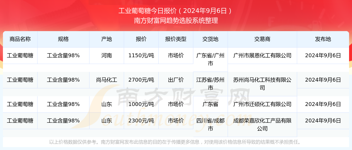 揭秘新奥秘，2024新奥正版资料免费大放送第283期🎉📚