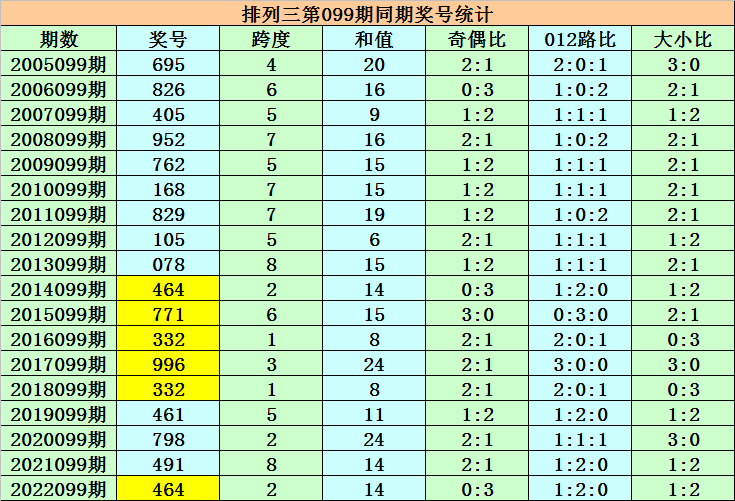 澳门一码一码100准确