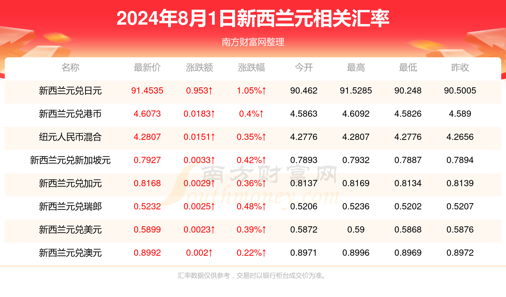 揭秘2024年全新资料免费大全，一肖一特，助你赢取大奖！（🎉庆祝全新资料发布🎉）