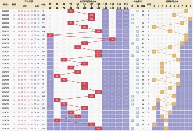 揭秘大乐透走势图，如何解读2024澳门天天开好彩大全第53期大乐透走势图🎁🎉