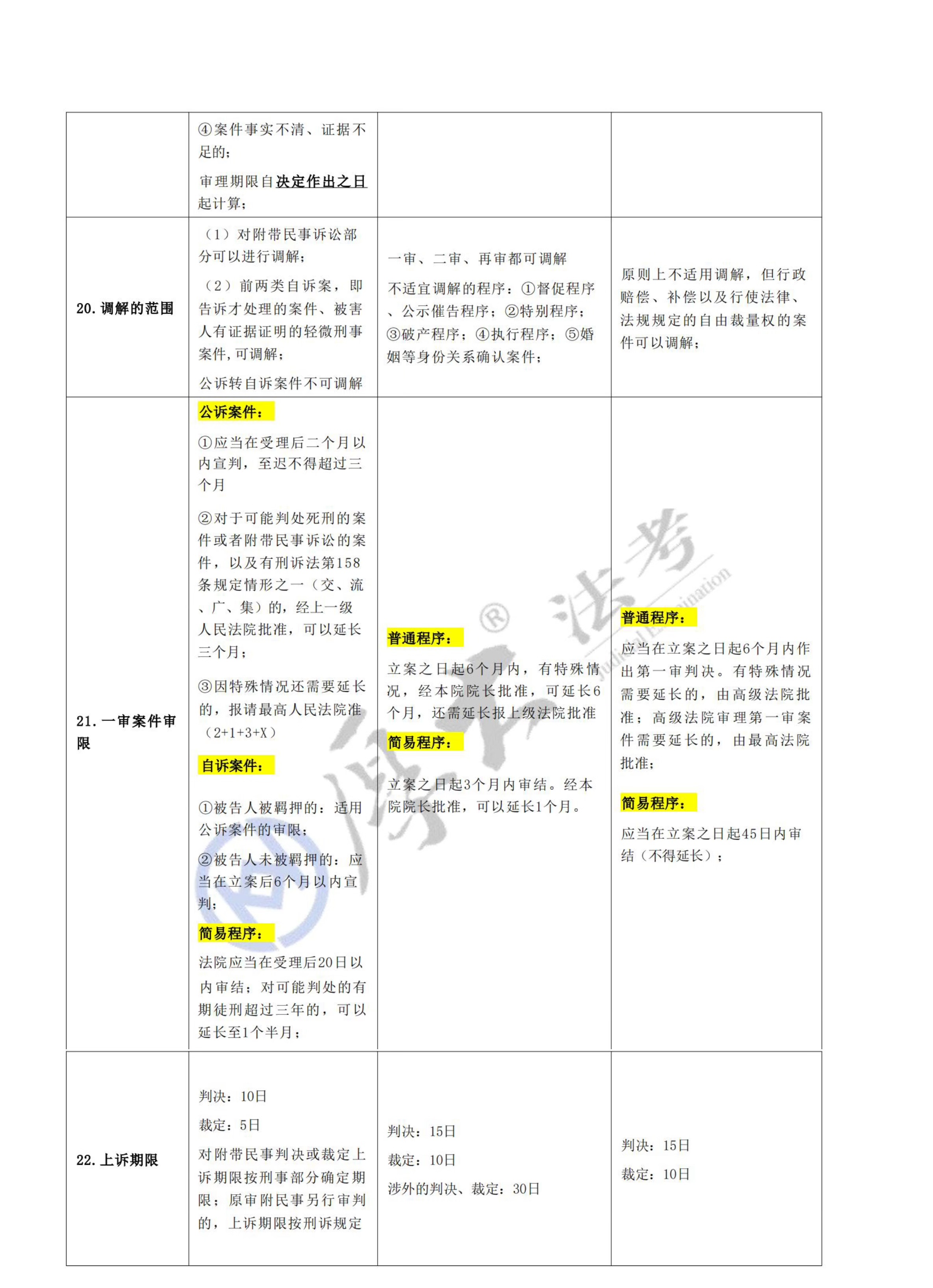 内部资料三中三猛，相关概念与术语对比