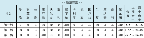 内部资料三中三复式，应用领域及实例分析