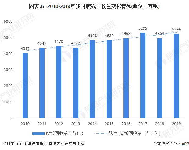 大河网