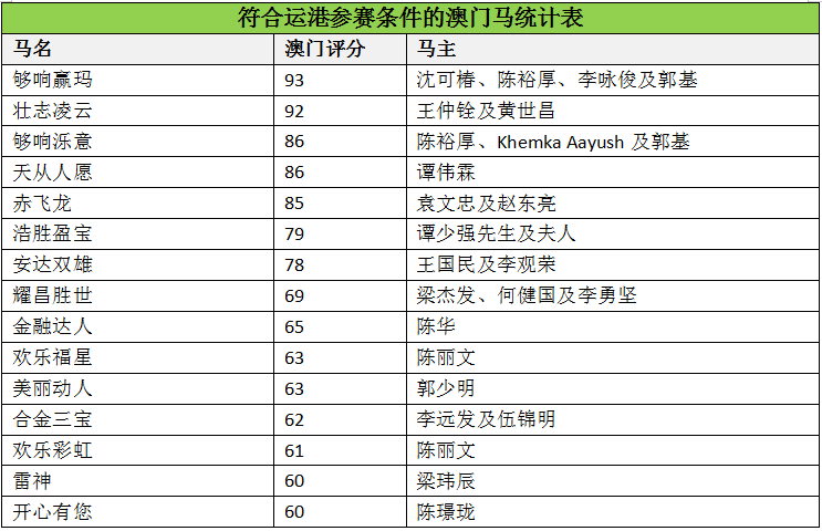 大河网|澳门马会传真(内部资料),主要特点与详细属性