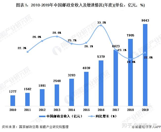 一点资讯|新澳门彩生肖走势图,现代发展与趋势分析