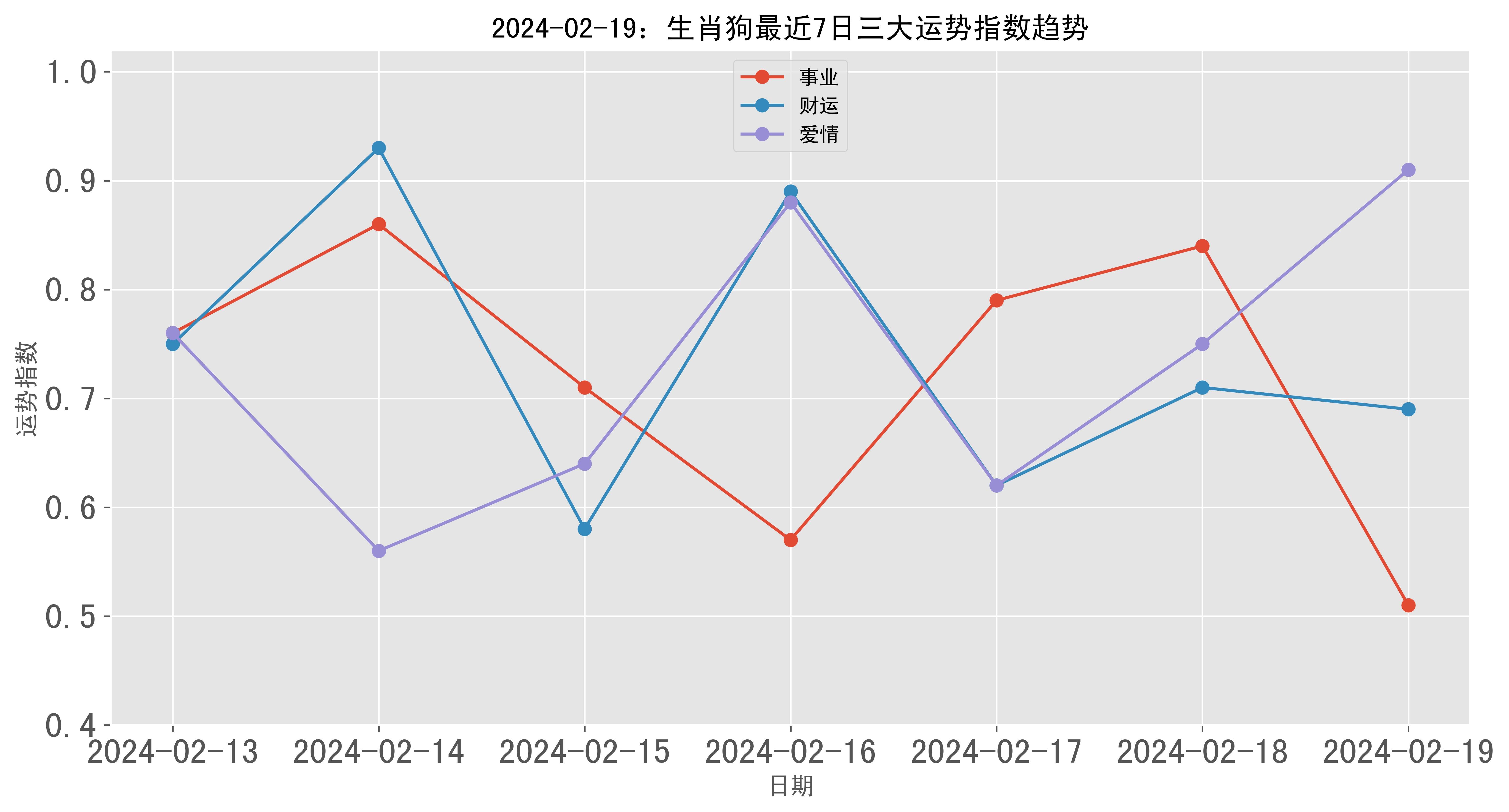 环球网|跑狗图2024年今期,实际案例具体解析