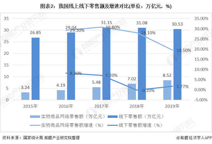 大河网|新奥长期免费资料大全,现代发展与趋势分析